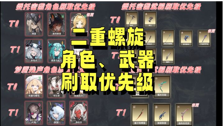 二重螺旋 角色、武器刷取优先级截图
