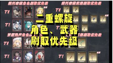 二重螺旋 角色、武器刷取优先级