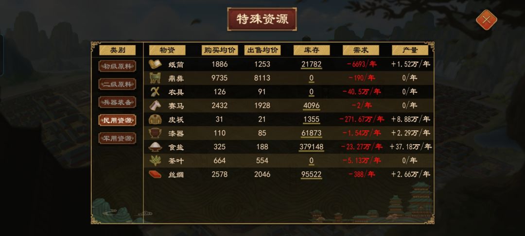 百年箕国 3