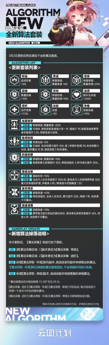 ⭐全新算法套装即将实装⭐