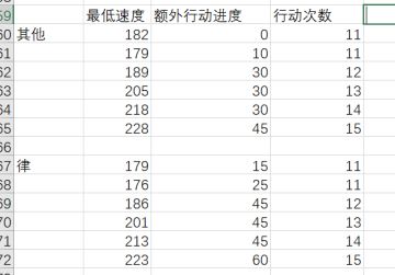 【半成攻略7】600时序速度选取和自动设置及思路
