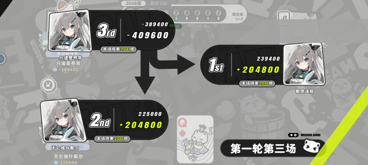 有比我还高的分数嘛?截图