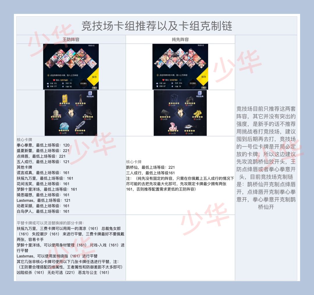 奇点时代竞技场攻略截图