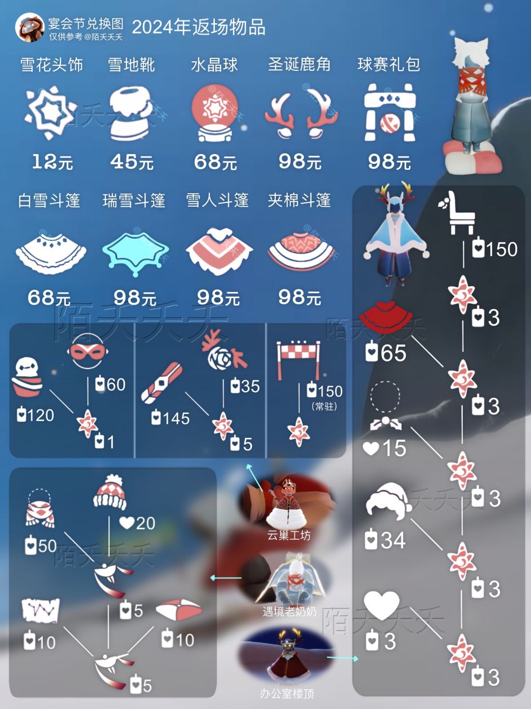 光遇12月宴会节兑换图&物品展示 1