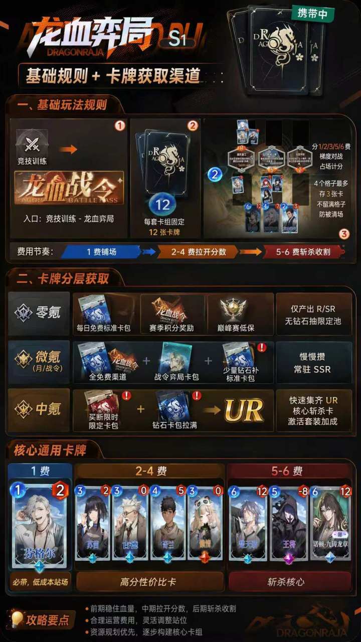 龙血弈局:不同氪度卡组推荐截图