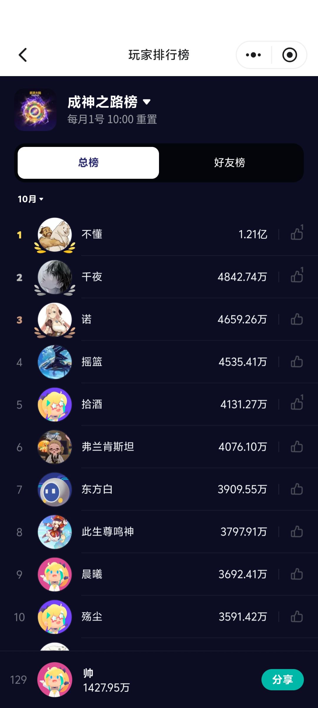 作者，我天赋点呢。。。。。 2