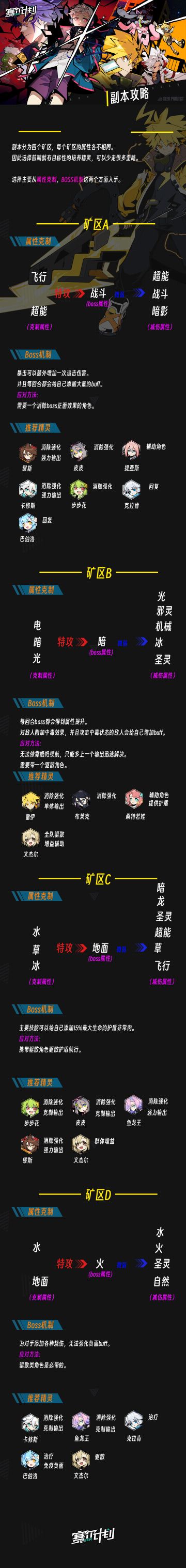 矿区8刷取思路
前期开荒就应该准确明白后续应该刷那个矿区副本。
不然就会浪费很多资源。
然后我总结了一些boss特性，以及对应boss好用的精灵提供大家参考。#攻略