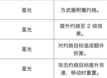 幻场教学第八期：基础强化