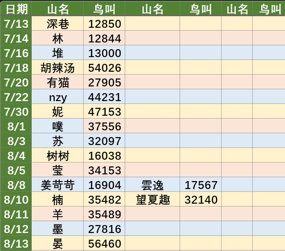 记录一下最近去挂过鸟叫的山头 2