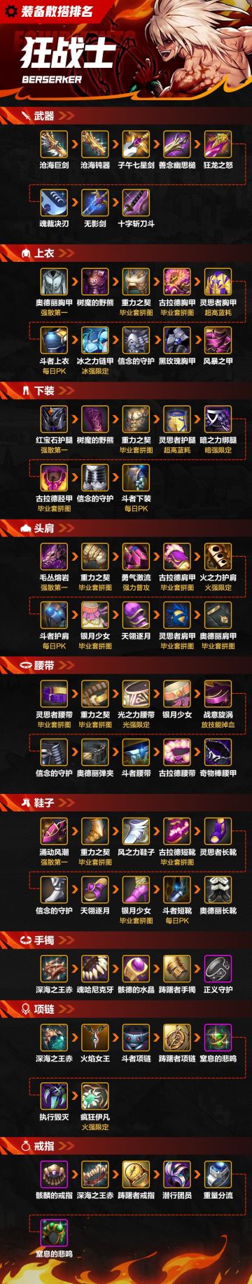【攻略：装备】一图看完狂战士散搭装备排名
