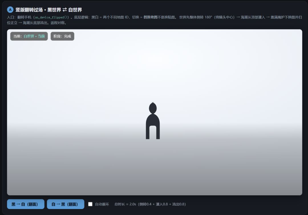 看到这个新概念涌现时自己都没绷住 2