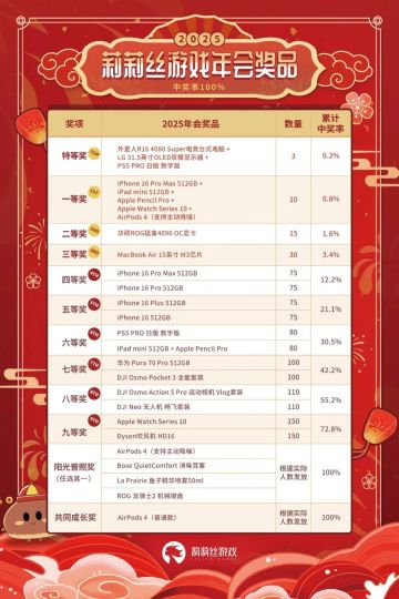 我酸了！莉莉丝年会奖品真丰厚！