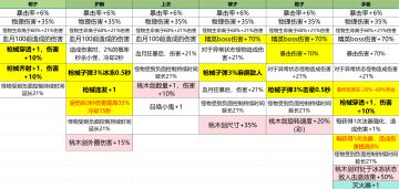 桃木+枪械，终极物理流派的构建