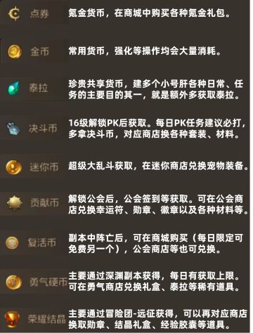 DNF手游全货币获取&兑换一览