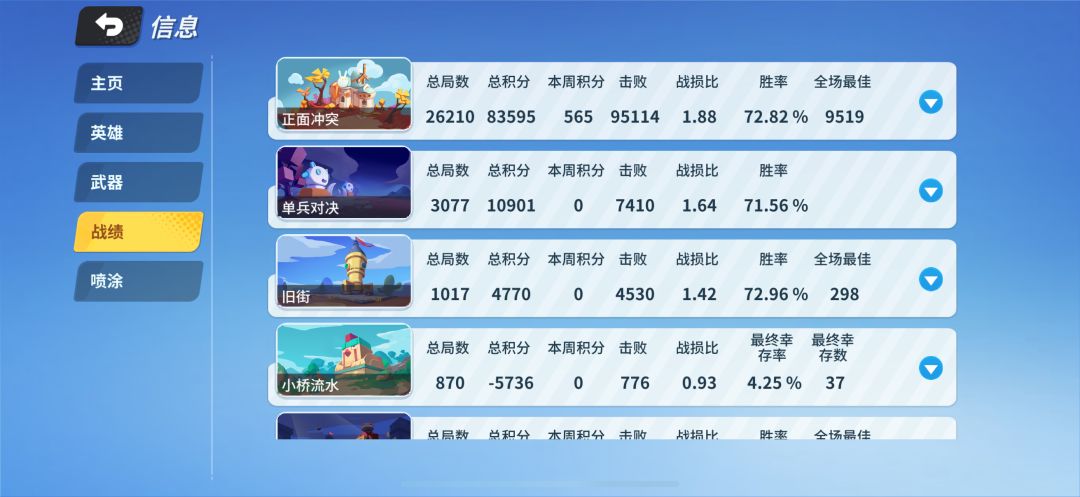 被毁号一周年纪念一下 2