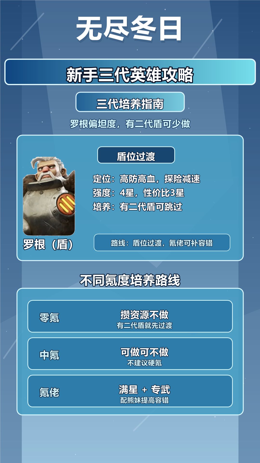 米娅格雷格罗根：三代数值怪，不抽直接废号 3