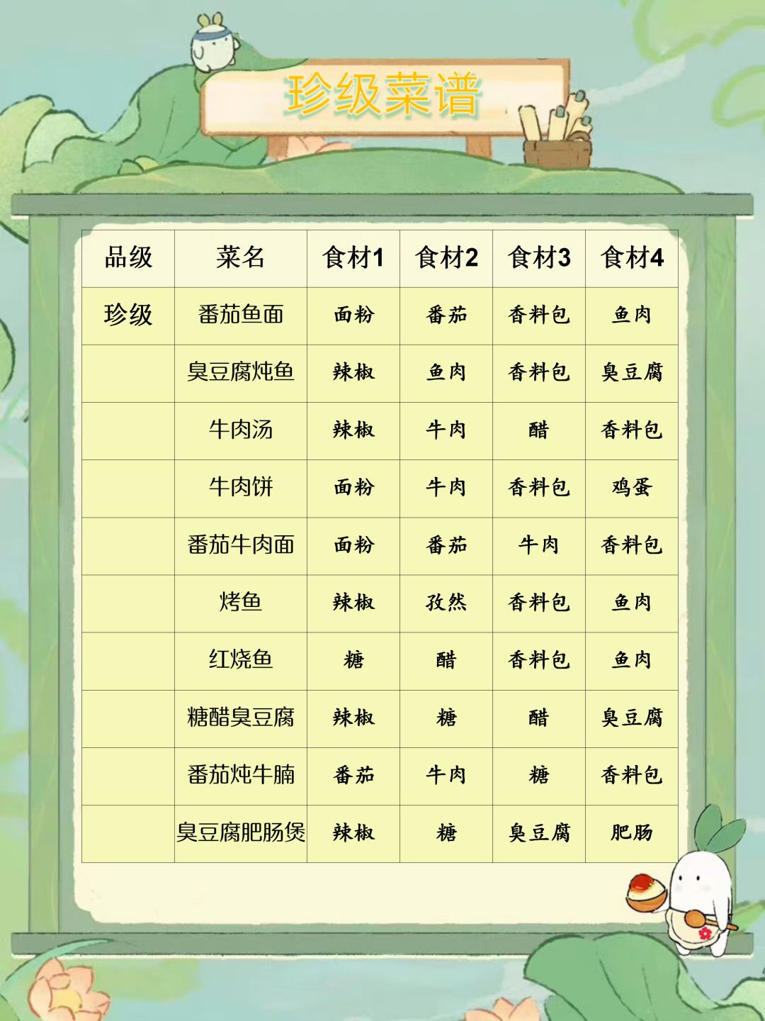 桃源｜食来运转珍级菜谱食材配方截图