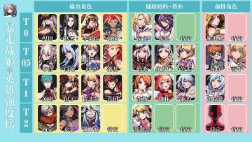 点赞+收藏不迷路（未完持续更新）战姬老玩家的经验之谈