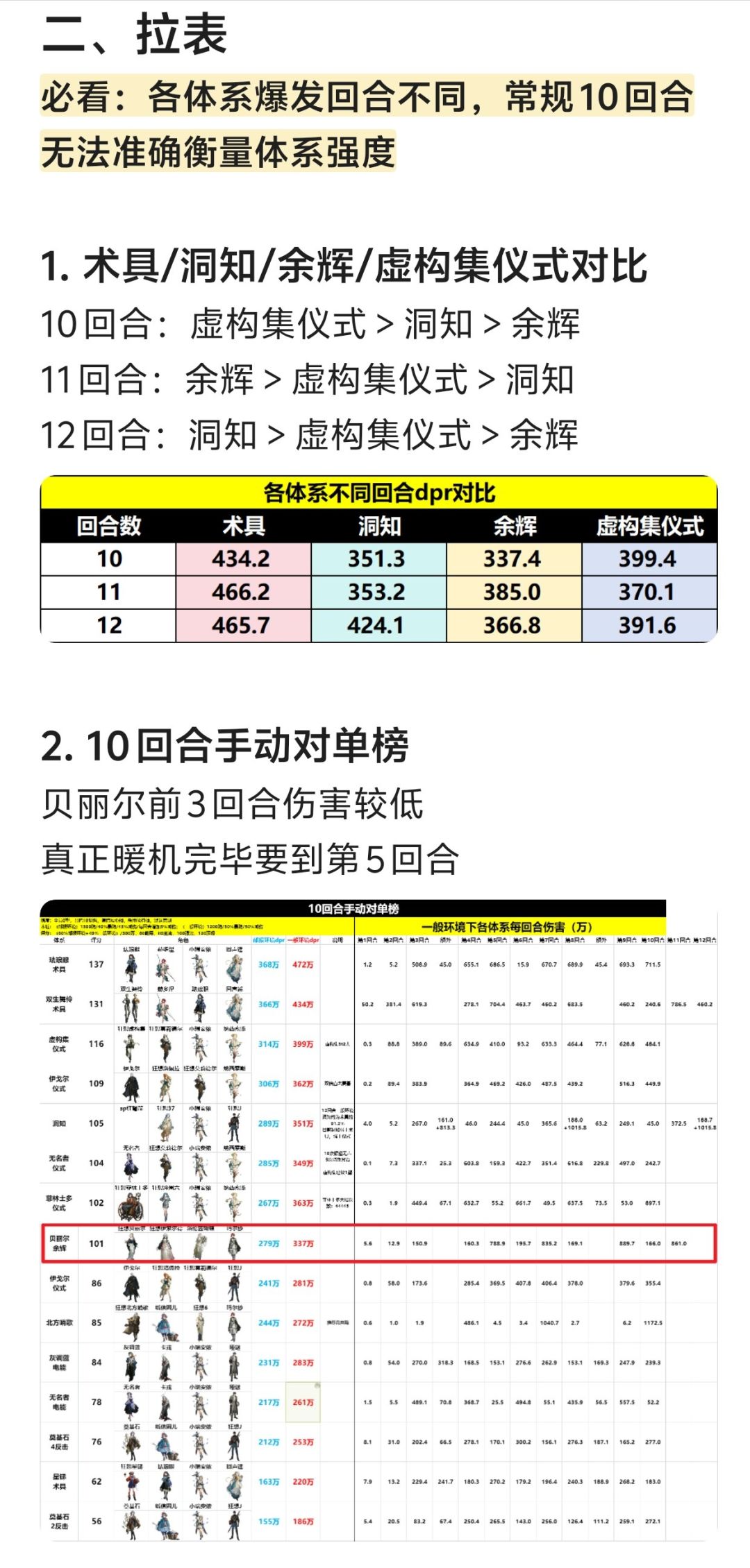 狂想贝丽尔测评:0塑提升95%! 4