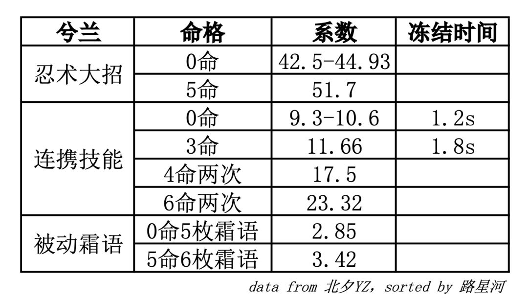 兮兰系数测评数据截图