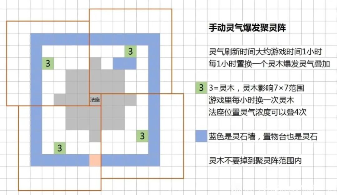 聚灵阵和风水总结,纯萌新 1
