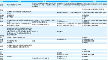 《必收藏》冒险村物语2收集党攻略（含自制城镇特征表）