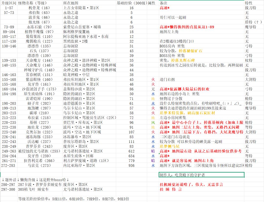 1-283小怪升级路线分享截图