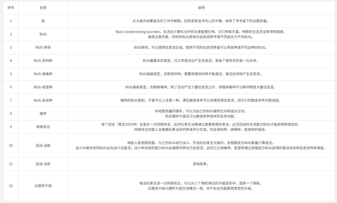 聚光灯21天创作挑战-热身赛-开发报告02 3