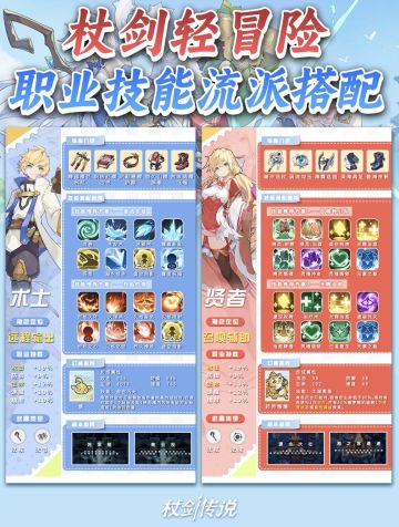 🔥 一图看懂！四大职业技能流派搭配