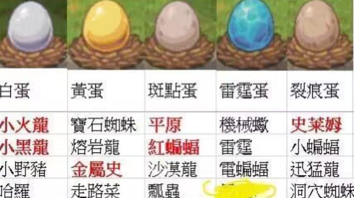 一图流萌新宠物选择指北截图