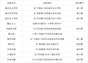 花花周报 | 新版本装备系统概念爆料、近期高频问题解答
