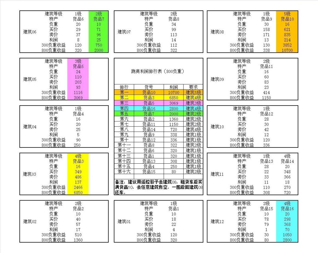 大富翁看图 1
