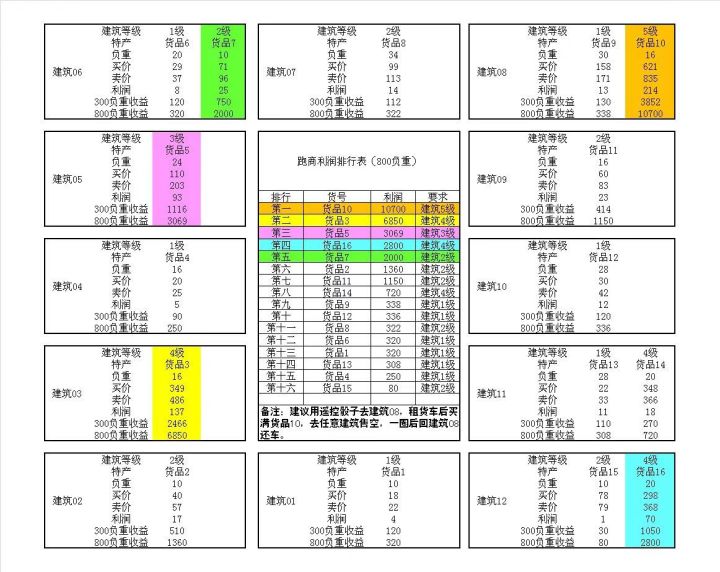 大富翁看图截图