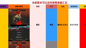 当前版本装备定向掉落汇总