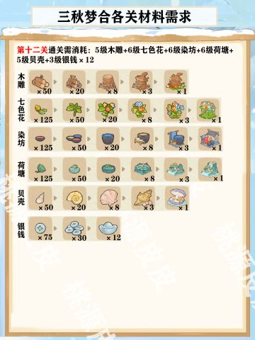 【持续更新】三秋梦合过关需求表