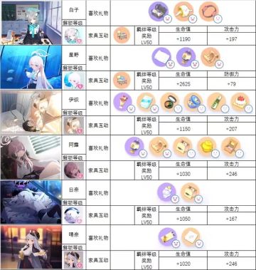 一些从各个地方找到的攻略，整理了发出来造福大众（不定期更新