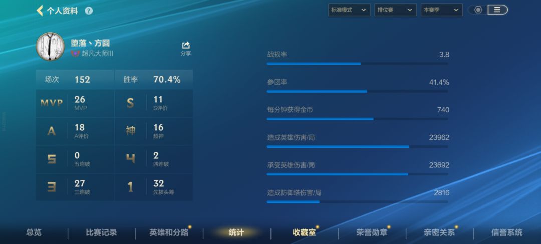 系统机制也太离谱了 1