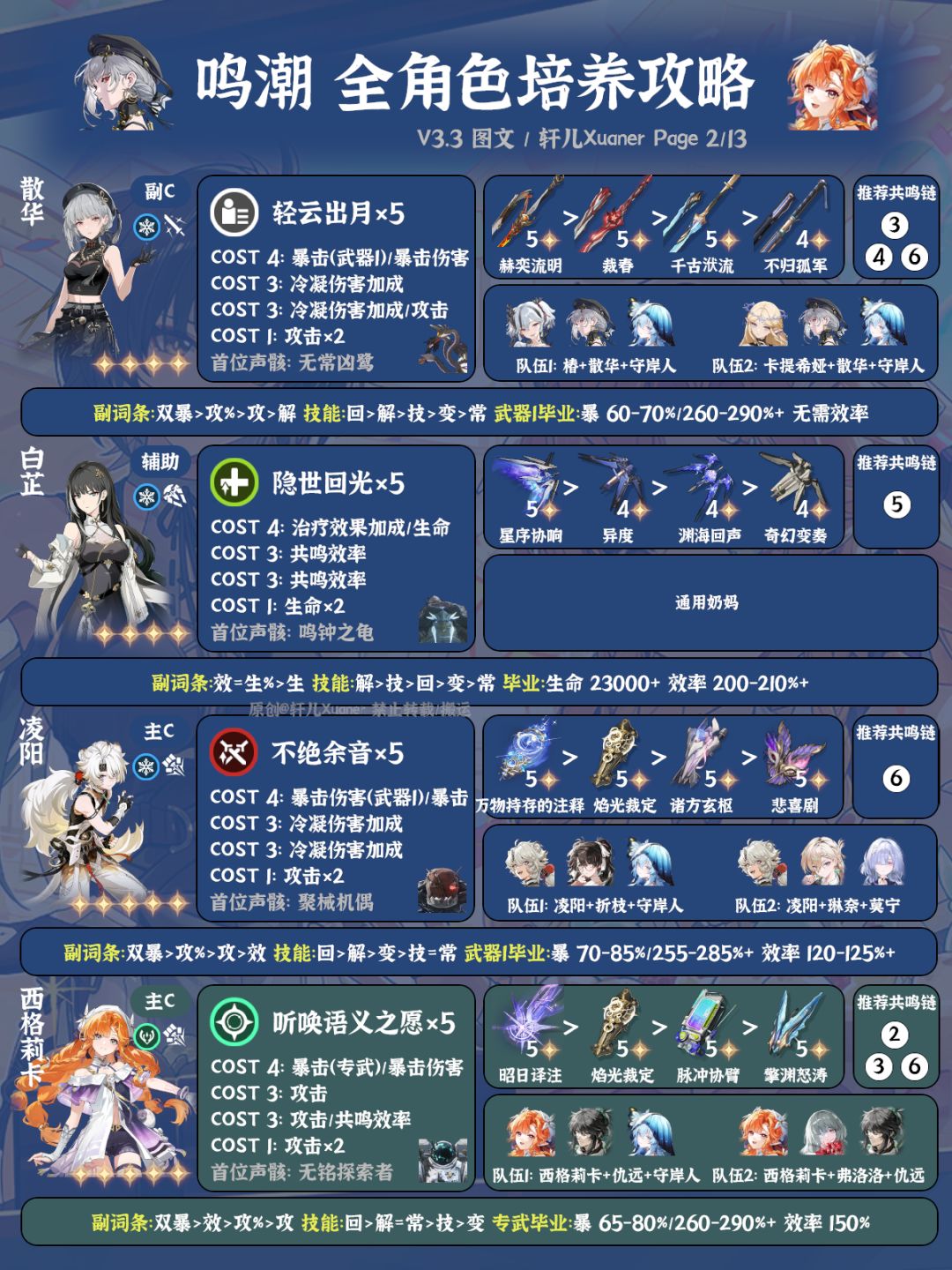 鸣潮V3.3全角色养成一图流 2