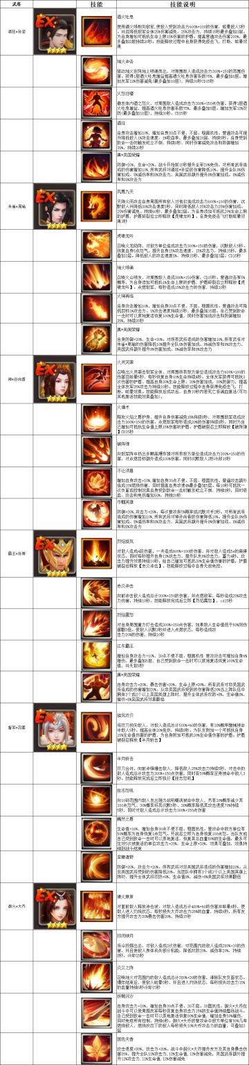 EX武将技能一览-吴