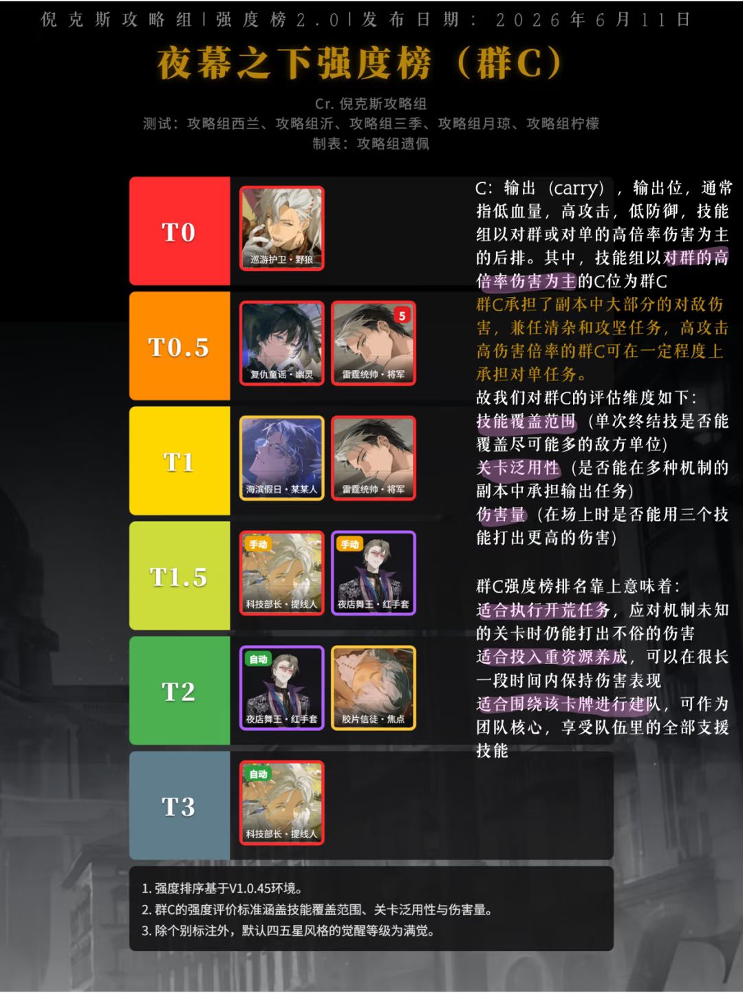 夜幕之下强度榜（分榜） 2