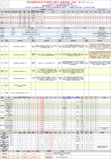 【搬运分享】「科研五期」新船数据、技能一览