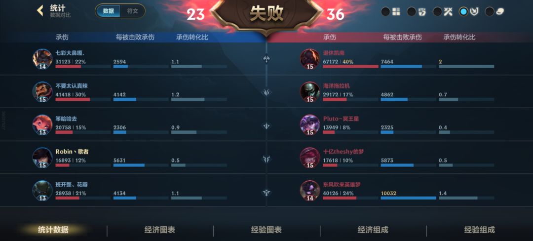呆射思路 3