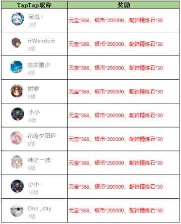 【获奖名单】《放开那三国3》你好，同学！