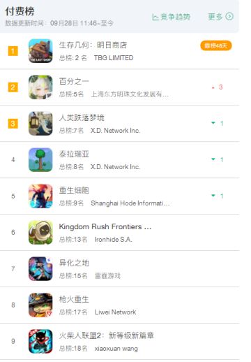 28号问题1）起床了，来咯来咯