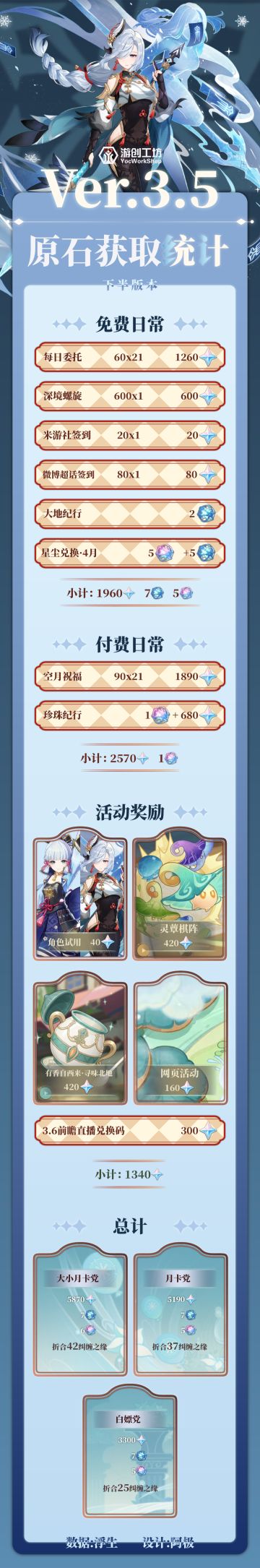 3.5版本下半原石统计：池子结束前一共还能拿42抽！