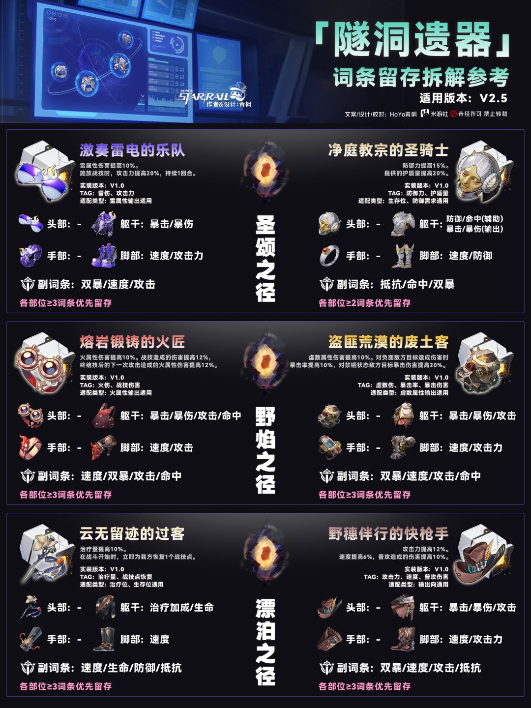 【V2.5攻略】遗器词条留存/拆解推荐 2