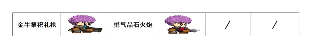 《失落城堡》:所有火枪展示(手游&PC) 3