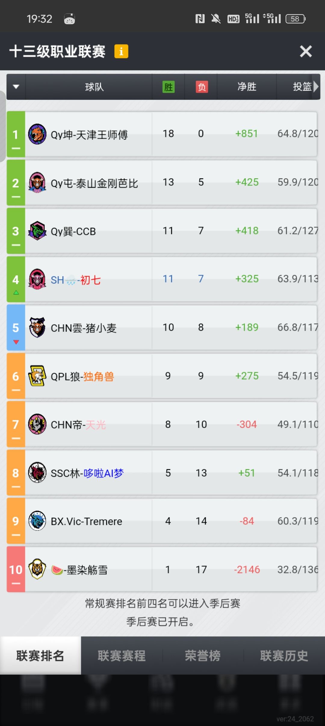 下克上老四夺冠 2