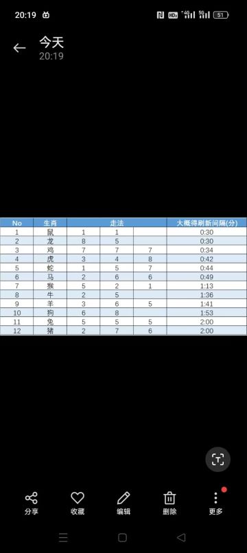 新手入坑，几个点可以快人一步