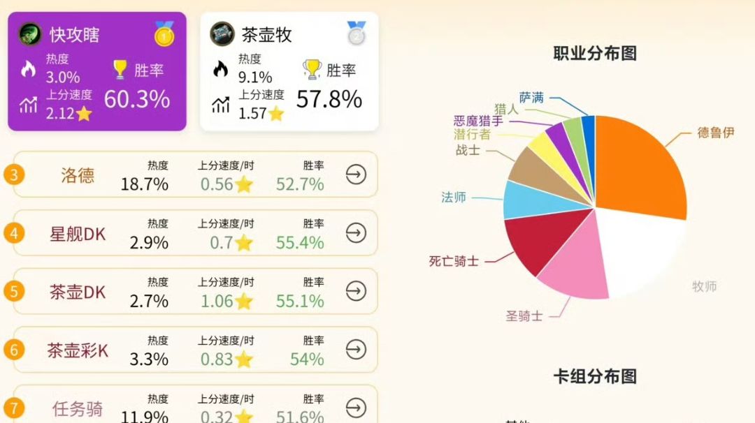 新版本第二天标准推荐卡组与环境截图